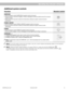 Page 23AM199736_06_V.pdf October 29, 2001 21
Operating Your Lifestyle® 30 System
Remote control
Additional system controls
Function
SURROUND
•  Press and release to select SURROUND (5-speaker) mode for all sources.
•  Press and hold for 3 seconds to engage (1 chime) or disengage (2 chimes) simulated surround for monaural
    program sources.
•  Press and hold for 8 seconds to restore (3 chimes) factory settings for speaker mode and surround
volume level.
STEREO+CENTER
•  Press and release to select...