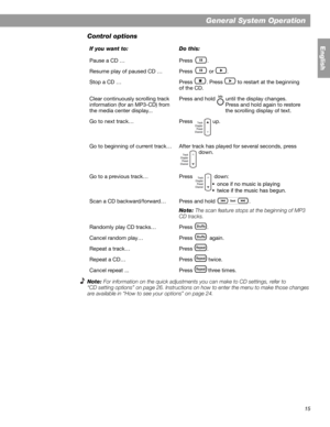 Page 1515
General System Operation
English
Control options
Note: For information on the quick adjustments you can make to CD settings, refer to 
“CD setting options” on page 26. Instructions on how to enter the menu to make those changes 
are available in “How to see your options” on page 24.If you want to: Do this:
Pause a CD … Press  .
Resume play of paused CD … Press   or  .
Stop a CD … Press  . Press   to restart at the beginning 
of the CD.
Clear continuously scrolling track 
information (for an MP3-CD)...
