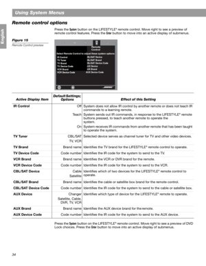 Page 3434
Using System Menus
English
Remote control options
Press the System button on the LIFESTYLE® remote control. Move right to see a preview of 
remote control features. Press the 
Enter button to move into an active display of submenus.
Figure 15
Remote Control preview
Press the System button on the LIFESTYLE® remote control. Move right to see a preview of DVD 
Lock choices. Press the 
Enter button to move into an active display of submenus.
Remote 
Control
CBL/SAT Device 
CBL/SAT Brand
CBL/SAT Device...