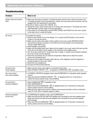 Page 3634 October 29, 2001 AM196575_05_V.pdf
Maintaining Your Lifestyle® 25 System
Troubleshooting
Problem What to do
System does not function• Make sure the power connector is inserted securely into the music center, the power cord
at all is inserted securely into the Acoustimass® module, and the power pack and power cord are
plugged fully into operating AC wall outlets.
• Be sure to select a source (CD, AM/FM, etc.).
• Unplug the music center power pack for a minute, then reconnect it. This allows the unit...