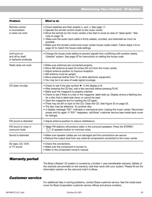 Page 37AM196575_05_V.pdf October 29, 2001 35
    Maintaining Your Lifestyle® 25 System
Problem What to do
Remote control• Check batteries and their polarity (+ and –). See page 17.
is inconsistent• Operate the remote control closer to the music center.
or does not work• Move the remote (or the music center) a few feet to avoid an area of “dead spots.” See
note on page 19.
•Make sure the audio input cable is firmly seated, uncoiled, and extended as much as
possible.
• Make sure the remote control and music...