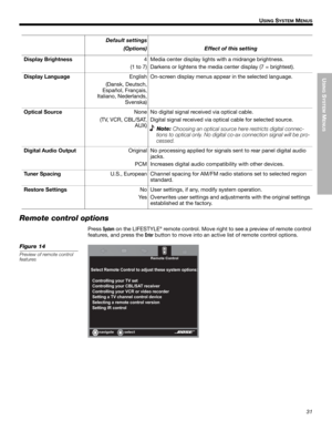 Page 31Active list of options
Default settings
(Options)
Effect of this setting
Display Brightness4
(1 to 7)Media center display lights with a midrange brightness. 
Darkens or lightens the media center display (7 = brightest).
Display LanguageEnglish
(Dansk, Deutsch, 
Español, Français, 
Italiano, Nederlands,
Svenska)On-screen display menus appear in the selected language.
Optical SourceNone
(TV, VCR, CBL/SAT, 
AUX)No digital signal received via optical cable.
Digital signal received via optical cable for...