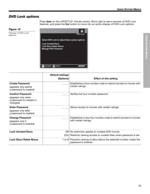 Page 33USING
 SYSTEM
 M
ENUS
33
!!U
SING SYSTEM MENUS
Dansk Italiano SvenskaDeutsch Nederlands English FrançaisEspañol
DVD Lock options
Press System on the LIFESTYLE® remote control. Move right to see a preview of DVD Lock 
features, and press the 
Enter button to move into an active display of DVD Lock options.
Figure 15
Preview of DVD Lock
featuresDVD Lock
()(*+#919#7-*H#+-#3K.@+#+A(@(#@,@+(>#-E+;-2@5
7-*H#L2/+(3#9;@*@
7-*H#9;@*@#