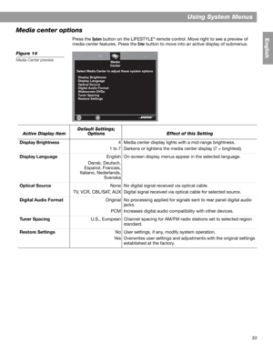 Page 3333
Using System Menus
English
Media center options
Press the System button on the LIFESTYLE® remote control. Move right to see a preview of 
media center features. Press the 
Enter button to move into an active display of submenus.
Figure 14
Media Center previewMedia
Center
Select Media Center to adjust these system options
Display Brightness
Display Language
Optical Source
Digital Audio Format
Widescreen DVDs
Tu n e r  Sp a c i n g  
Restore Settings
Active Display ItemDefault Settings; 
OptionsEffect...