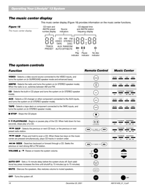 Page 2018 December 20, 2001 AM191409_01_V.pdf
Operating Your Lifestyle® 12 System
The music center display
This music center display (Figure 18) provides information on the music center functions.
Figure 18
The music center display
The system controls
Function
VIDEO - Selects a video sound source connected to the VIDEO inputs, and
turns the system on (in SURROUND speaker mode and enhanced bass).
AM/FM - Selects the radio and turns the system on (in STEREO speaker mode).
When the radio is on, switches between AM...