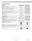 Page 2220 October 22, 2001                    AM252876_03_V.pdf
Operating Your Lifestyle® 8 System
The system controls
Function
VIDEO - Selects a video sound source connected to the VIDEO inputs, and
turns the system on. (See page 22.)
AM/FM - Selects the radio and turns the system on to the previously selected
station. When the radio is on, switches between AM and FM.
CD - Selects the built-in CD player and turns the system on.
AUX - Selects the DVD player (or other component connected to the AUX inputs)
and...