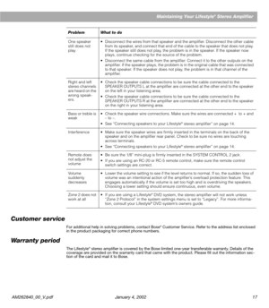 Page 19AM262840_00_V.pdf January 4, 2002 17Maintaining Your Lifestyle
® Stereo Amplifier
Customer service
For additional help in solving problems, contact Bose® Customer Service. Refer to the address list enclosed 
in the product packaging for correct phone numbers.
Warranty period
The Lifestyle® stereo ampliﬁer is covered by the Bose limited one-year transferable warranty. Details of the 
coverage are provided on the warranty card that came with the product. Please ﬁll out the information sec-
tion of the card...