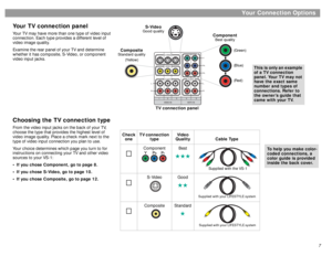 Page 77
çpgçpg
Your Connection Options
Your TV connection panel
Your TV may have more than one type of video input 
connection. Each type provides a different level of 
video image quality.
Examine the rear panel of your TV and determine 
whether it has composite, S-Video, or component 
video input jacks.Choosing the TV connection typeFrom the video input jacks on the back of your TV, 
choose the type that provides the highest level of 
video image quality. Place a check mark next to the 
type of video input...