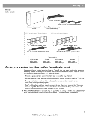 Page 5 
5 
Setting Up 
Figure 1 
Carton contents 
Placing your speakers to achieve realistic home theater sound 
A suggested home theater layout is shown in Figure 2. You may want to place the speakers 
differently to take advantage of the sound characteristics of different rooms. Here are some 
suggested guidelines for placing your speaker system:
•The cube speaker arrays are identical and can be used for any channel.
•All cube speaker arrays are magnetically shielded to prevent interference with a TV...