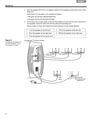 Page 88
SETTING UP
English Français Español
2. Use the supplied 50-ft (15.2 m) speaker cables for the speakers at the rear of your room 
(Figure 5).
Insert them into the jacks on the module as follows:
• RR goes into the jack labeled Right Rear.
• LR goes into the jack labeled Left Rear.
3. At the other end of each cable, insert the red-collared (+) wire into the red (+) terminal on 
one speaker. Insert the other wire into the other terminal (Figure 5).
Notice a label on each red-collared wire that matches it...