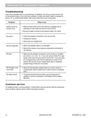 Page 1212      December 20, 2001         AM183644_01_V.pdf
Maintaining Your  Acoustimass®-10 Speakers
Troubleshooting
If you have a problem with your Acoustimass-10 speakers, turn off your sound source and
try the solutions below. If you still have a problem, contact your Bose® dealer to arrange for
service. Or, to contact Bose directly, refer to the inside back cover of this guide.
Problem What to do
•  Make sure speaker cable is not damaged.
•  Reduce the volume of any external components connected to
the...