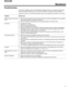Page 1313
English FrançaisEspañol
REFERENCE
Troubleshooting 
If you have a problem with your Acoustimass® speaker system, turn off your sound source 
and try the following solutions. If you still have a problem, contact your Bose® dealer to
arrange for service. To contact Bose directly, refer to the address list included in the carton.
Problem What to do
System does not function 
at all• Make sure the receiver and powered Acoustimass module are plugged into an operating 
AC outlet and that the receiver is...