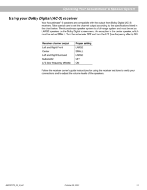 Page 15AM252172_02_V.pdf October 29, 2001 15
EnglishUsing your Dolby Digital (AC-3) receiver
Your Acoustimass® 6 speakers are compatible with the output from Dolby Digital (AC-3)
receivers. Take special care to set the channel output according to the specifications listed in
the chart below. The Acoustimass speaker system is a full-range system and must be set as
LARGE speakers on the Dolby Digital screen menu. An exception is the center speaker, which
must be set as SMALL. Turn the subwoofer OFF and turn the...