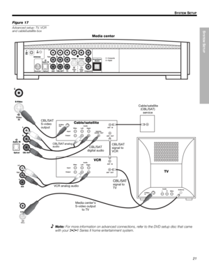 Page 21SYSTEM
 SETUP
21
SYSTEM SETUP
Dansk Italiano SvenskaDeutsch Nederlands English FrançaisEspañol
Figure 17
Advanced setup: TV, VCR 
and cablesatellite box
Cable/satelliteCBLSAT
S-video 
output Cable/satellite
(CBL
SAT)
service
Media center’s 
S-video output 
to TVCBL
SAT
signal to 
VCR
VCR analog audio
VCR
TV Media center
CBLSAT
signal to 
TV
CBLSAT analog 
audioCBLSAT
digital audio
Note:For more information on advanced connections, refer to the DVD setup disc that came 
with your 3•2•1 Series II...