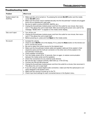 Page 5555
TROUBLESHOOTING
Dansk Italiano SvenskaDeutsch Nederlands English FrançaisEspañol
TROUBLESHOOTING
Troubleshooting table
Problem What to do
System doesn’t do 
anything• Make sure the unit is turned on. Try pressing the remote On-Off button and the media 
center On-Off button.
• Make sure the power cord is inserted securely into the Acoustimass
® module and plugged 
firmly into an operating AC wall outlet.
• Be sure to select a source (CD/DVD, AM/FM, etc.).
• Unplug the Acoustimass module power cord...