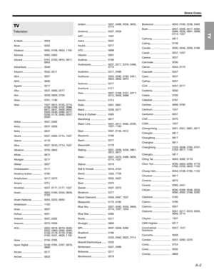 Page 59Television
TV
A–2
DEVICE CODES
A-Mark .......................... 0003
Abex .............................. 0032
Addison ......................... 0092, 0108, 0653, 1150
Admiral .......................... 0093, 0463
Advent ........................... 0761, 0783, 0815, 0817, 
0842
Adventura ...................... 0046
Adyson .......................... 0032, 0217
AEA ............................... 0037
AEG ............................... 0606
Agashi ........................... 0217
Aiko...