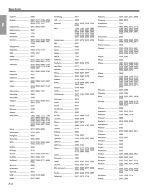 Page 62A–5
DEVICE CODES
Materin .......................... 0208
Matsui............................ 0037, 0177, 0195, 0208, 
0217, 0335, 0443, 0556, 
0629, 0714, 1037
Matsushita..................... 0051, 0250, 0650
Matsuviama ................... 0587
Maxent .......................... 1755
Mediator ........................ 0037
Medion .......................... 0037, 0512, 0556, 0698, 
0714, 0808, 0880, 1037, 
1248
Megapower ................... 0700
Megatron ....................... 0003, 0145, 0178
MEI...