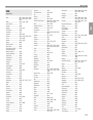 Page 65A–8
DEVICE CODES
ABC ............................... 0001, 0003, 0007, 0008, 
0011, 0013, 0014, 0017, 
0237
ADB ............................... 1063, 1230, 1269
Aichi Denshi .................. 1512
Alcatel ........................... 0896
Allegro ........................... 0153, 0315
Americast ...................... 0899
Amstrad ......................... 1222
Antronix ......................... 0022, 0207
Archer ............................ 0022, 0153, 0207, 0797
Auna .............................. 1230,...