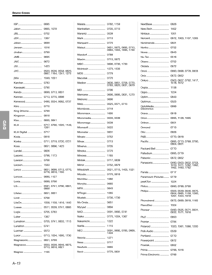 Page 70A–13
DEVICE CODES
ISP ................................. 0695
Jaton ............................. 0665, 1078
JBL ................................ 0702
JDV ................................ 1367
Jeken ............................. 0699
Jensen ........................... 1016
Jindian ........................... 0799
JMB ............................... 0695
JNC ............................... 0672
JSI ................................. 1423
JVC................................ 0503, 0539, 0558, 0623, 
0867,...
