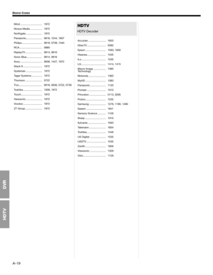 Page 76A–19
DEVICE CODES
Mind .............................. 1972
Niveus Media ................ 1972
Northgate ...................... 1972
Panasonic...................... 0616, 1244, 1807
Philips............................ 0618, 0739, 1340
RCA ............................... 0880
ReplayTV ....................... 0614, 0616
Sonic Blue ..................... 0614, 0616
Sony .............................. 0636, 1447, 1972
Stack 9 .......................... 1972
Systemax ...................... 1972
Tagar...