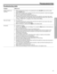 Page 5555
TROUBLESHOOTING
Dansk Italiano SvenskaDeutsch Nederlands English FrançaisEspañol
TROUBLESHOOTING
Troubleshooting table
Problem What to do
System doesn’t do 
anything• Make sure the unit is turned on. Try pressing the remote On-Off button and the media 
center On-Off button.
• Make sure the power cord is inserted securely into the Acoustimass
® module and plugged 
firmly into an operating AC wall outlet.
• Be sure to select a source (CD/DVD, AM/FM, etc.).
• Unplug the Acoustimass module power cord...