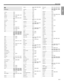 Page 59Television
TV
A–2
DEVICE CODES
A-Mark .......................... 0003
Abex .............................. 0032
Addison ......................... 0092, 0108, 0653, 1150
Admiral .......................... 0093, 0463
Advent ........................... 0761, 0783, 0815, 0817, 
0842
Adventura ...................... 0046
Adyson .......................... 0032, 0217
AEA ............................... 0037
AEG ............................... 0606
Agashi ........................... 0217
Aiko...