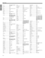 Page 64A–7
DEVICE CODES
Synco ............................ 0000, 0060, 0092, 0093, 
0178, 0451
Sysline ........................... 0037
T+A ................................ 0447
Tacico ............................ 0092, 0178, 0179, 1150
Tai Yi .............................. 1150
Taishan .......................... 0817
Tandy ............................. 0039, 0093, 0217
Targa.............................. 0702
Tashiko .......................... 0032, 0092, 0146, 0217, 
0650, 1150...