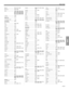 Page 69A–12
DEVICE CODES
Brandt ........................... 0503, 0551, 0651
Broksonic ...................... 0695, 0868
Bush .............................. 1695, 1165, 1128, 1051, 
1021, 0884, 0879, 0833, 
0831, 0778, 0758, 0730, 
0717, 0713, 0699, 0695, 
0690, 0676, 0672, 0516
C-Tech ........................... 0798
California ......................
Audio Labs0490
Cambridge Audio .......... 1109
Cambridge ....................
Soundworks0690
Cat................................. 0699, 1087
CAVS...