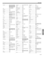 Page 73A–16
DEVICE CODES
Emerson ........................ 1593, 1479, 1278, 0637, 
0593, 0561, 0479, 0348, 
0343, 0278, 0240, 0209, 
0208, 0184, 0121, 0072, 
0061, 0045, 0043, 0037, 
0035, 0002, 0000
ESC ............................... 0020, 0240, 0278
Europhon ....................... 0020
Fenner ........................... 0020
Ferguson ....................... 0000, 0041, 0278, 0320
Fidelity ........................... 0000, 0072, 0240, 0278, 
0352, 0432
Finlandia ........................ 0000, 0037, 0042,...