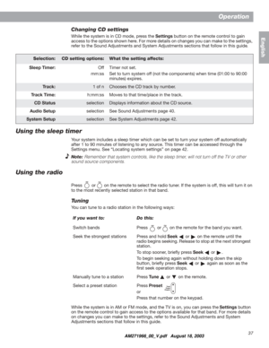 Page 3737
Operation
English
Changing CD settings
While the system is in CD mode, press the Settings button on the remote control to gain 
access to the options shown here. For more details on changes you can make to the settings, 
refer to the Sound Adjustments and System Adjustments sections that follow in this guide
.
Using the sleep timer
Your system includes a sleep timer which can be set to turn your system off automatically 
after 1 to 90 minutes of listening to any source. This timer can be accessed...