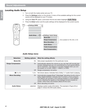 Page 4040
English
Sound Adjustments
Locating Audio Setup
1. Turn on both the media center and your TV.
2. Press the Settingsbutton on the remote. A menu of the available settings for the current 
source will be displayed on your TV screen.
3. Using the Tune button, scroll down the list and select (highlight) Audio Setup
.
4. Press the Enter button and the audio settings will be displayed for the current source.
Audio Setup menu
Settings: Audio Setup
Range Compression:
Audio Status:Not available for FM, AM, or...