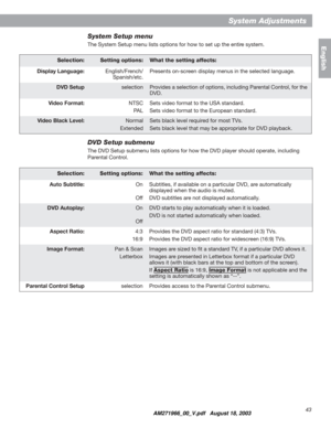 Page 4343
System Adjustments
English
System Setup menu
The System Setup menu lists options for how to set up the entire system.
DVD Setup submenu
The DVD Setup submenu lists options for how the DVD player should operate, including 
Parental Control.
Selection:Setting options:What the setting affects:
Display Language:English/French/
Spanish/etc.Presents on-screen display menus in the selected language.
DVD SetupselectionProvides a selection of options, including Parental Control, for the 
DVD.
Video...