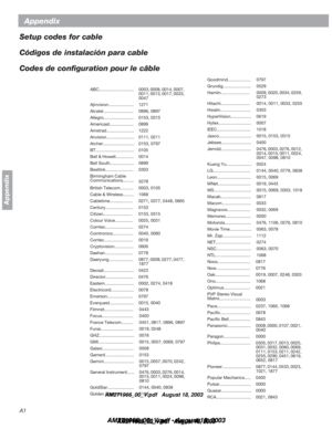 Page 48A1
Appendix
Appendix
Setup codes for cable
Códigos de instalación para cable
Codes de conﬁguration pour le câble
ABC............................. 0003, 0008, 0014, 0007, 
0011, 0013, 0017, 0033, 
0047
Ajinvision..................... 1271
Alcatel......................... 0896, 0897
Allegro......................... 0153, 0315
Americast.................... 0899
Amstrad....................... 1222
Anvision....................... 0111, 0211
Archer.......................... 0153, 0797...