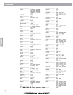 Page 52A5
Appendix
Appendix
Kabil............................ 0737
Kathrein....................... 0123, 0173, 0200, 0249, 
0331, 0358, 0394, 0442, 
0480, 0553, 0613, 0622, 
0658, 0713, 0742, 1057, 
1221
KeyWest...................... 0794
Kolon........................... 0421
Kosmos....................... 0331, 0335, 0442
Kreiselmeyer............... 0173
Kuangyu...................... 0635
Kyostar........................ 0421, 0613
L&S Electronic............. 1043
LG............................... 0335, 0461,...