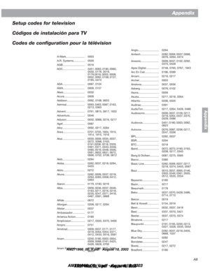 Page 55A8
Appendix
Appendix
Setup codes for television
Códigos de instalación para TV
Codes de conﬁguration pour la télévision
A-Mark........................ 0003
A.R. Systems............... 0556
AGB............................. 0516
AOC............................. 0451, 0093, 0180, 0060, 
0030, 0178, 0019, 
0179,0018, 0003, 0009, 
0052, 0092, 0108, 0137, 
0185, 0474
ASA............................. 0087, 0104
AWA............................ 0009, 0157
Abex............................ 0032...