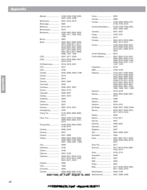 Page 56A9
Appendix
Appendix
Brandt......................... 0109, 0196, 0198, 0205, 
0287, 0335, 0399
Brinkmann................... 0037, 0418, 0519
Brionvega.................... 0087
Britannia...................... 0216, 0217
Brockwood.................. 0019
Broksonic.................... 0236, 0463, 0003, 0426, 
1905, 1911, 1929, 1935, 
1938
Bruns........................... 0087
Bush............................ 0282, 0007, 0009, 0036, 
0037, 0208, 0211, 0217, 
0218, 0264, 0272, 0294, 
0349, 0355, 0361, 0363,...