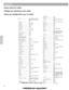 Page 48A1
Appendix
Appendix
Setup codes for cable
Códigos de instalación para cable
Codes de conﬁguration pour le câble
ABC............................. 0003, 0008, 0014, 0007, 
0011, 0013, 0017, 0033, 
0047
Ajinvision..................... 1271
Alcatel......................... 0896, 0897
Allegro......................... 0153, 0315
Americast.................... 0899
Amstrad....................... 1222
Anvision....................... 0111, 0211
Archer.......................... 0153, 0797...