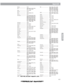 Page 57A10
Appendix
Appendix
Elekta.......................... 0264
Elin............................. 0009, 0037, 0104, 0349, 
0361, 0448, 0548
Elite............................. 0218, 0320
Elman.......................... 0102
Elta............................. 0009, 0068, 0474
Emco........................... 0247
Emerson...................... 0154, 0236, 0463, 0180, 
0282, 0178, 0019, 0179, 
0039, 0037, 0038, 0070, 
0087, 0158, 0177, 0181, 
0182, 0183, 0185, 0213, 
0247, 0280, 0320, 0361, 
0371, 0623, 1905,...