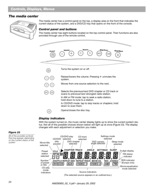 Page 2424
Controls, Displays, Menus
The media center
The media center has a control panel on the top, a display area on the front that indicates the 
current status of the system, and a DVD/CD tray that opens on the front of the console.
Control panel and buttons
The media center has eight buttons located on the top control panel. Their functions are also 
provided through use of the remote control.
Display indicators
With the system turned on, the music center display lights up to show the current system sta-...