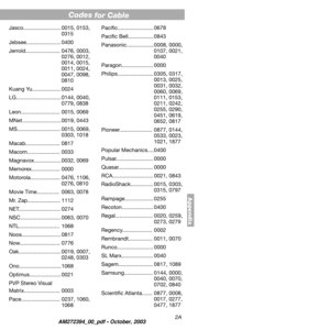 Page 11 
2A 
Codes 
Appendix
 
Jasco......................... 0015, 0153, 
0315
Jebsee....................... 0400
Jerrold....................... 0476, 0003, 
0276, 0012, 
0014, 0015, 
0011, 0024, 
0047, 0098, 
0810
Kuang Yu................... 0024
LG.............................. 0144, 0040, 
0779, 0838
Leon.......................... 0015, 0069
MNet.......................... 0019, 0443
MS............................. 0015, 0069, 
0303, 1018
Macab....................... 0817
Macom...................... 0033...