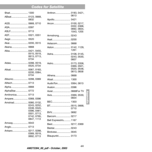 Page 13 
4A 
Codes 
Appendix
 
@sat.......................... 1300
ABsat........................ 0123, 0668, 
0832
AGS.......................... 0668, 0710
ASA........................... 0397
ASLF......................... 0713
AST........................... 0321, 0351
Aegir......................... 0520
Akai........................... 0200, 0515
Akena....................... 0668
Alba........................... 0421, 0455, 
0515, 0519, 
0613, 0713, 
0734
Aldes......................... 0288, 0519, 
0520, 0734...