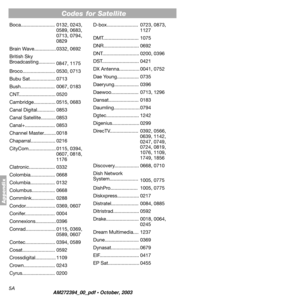 Page 14 
5A 
Codes 
Appendix
 
Boca......................... 0132, 0243, 
0589, 0683, 
0713, 0794, 
0829
Brain Wave................ 0332, 0692
British Sky 
Broadcasting............
0847, 1175
Broco........................ 0530, 0713
Bubu Sat................... 0713
Bush......................... 0067, 0183
CNT........................... 0520
Cambridge................ 0515, 0683
Canal Digital............. 0853
Canal Satellite........... 0853
Canal+...................... 0853
Channel Master......... 0018...