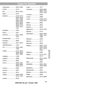 Page 17 
8A 
Codes 
Appendix
 
Johansson................ 0332, 0364
K-SAT........................ 0713
KR............................. 0613, 0734
Kabil.......................... 0737
Kathrein.................... 0123, 0173, 
0200, 0249, 
0331, 0358, 
0394, 0442, 
0480, 0553, 
0613, 0622, 
0658, 0713, 
0742, 1057, 
1221
KeyWest.................... 0794
Kolon........................ 0421
Kosmos..................... 0331, 0335, 
0442
Kreiselmeyer............. 0173
Kuangyu.................... 0635...