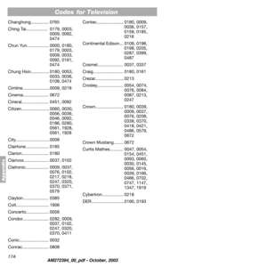 Page 26 
17A 
Codes 
Appendix
 
Changhong............... 0765
Ching Tai.................. 0179, 0003, 
0009, 0092, 
0474
Chun Yun.................. 0000, 0180, 
0179, 0003, 
0009, 0033, 
0092, 0161, 
0474
Chung Hsin............... 0180, 0053, 
0033, 0036, 
0108, 0474
Cimline...................... 0009, 0218
Cinema..................... 0672
Cineral...................... 0451, 0092
Citizen....................... 0060, 0030, 
0056, 0039, 
0046, 0092, 
0186, 0280, 
0561, 1928, 
0561, 1928...