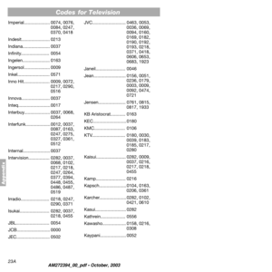 Page 3223A
Codes
Appendix
Imperial..................... 0074, 0076, 
0084, 0247, 
0370, 0418
Indesit....................... 0213
Indiana...................... 0037
Inﬁnity....................... 0054
Ingelen...................... 0163
Ingersol..................... 0009
Inkel.......................... 0571
Inno Hit..................... 0009, 0072, 
0217, 0290, 
0516
Innova....................... 0037
Inteq.......................... 0017
Interbuy..................... 0037, 0068, 
0264...