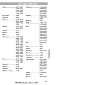 Page 3526A
Codes
Appendix
Metz.......................... 0037, 0087, 
0213, 0275, 
0367, 0388, 
0447, 0535, 
0554, 0746
Micromaxx................ 0808
Microstar................... 0808
Midland..................... 0047, 0017, 
0051, 0039, 
0032, 0135, 
0747
Minerva..................... 0070, 0487, 
0535, 0554
Minoka...................... 0412
Minutz....................... 0021
Mirror........................ 1900
Mitsubishi................. 0154, 0250, 
0093, 0236, 
0180, 0150, 
0030, 0178, 
0019, 0179, 
0056,...