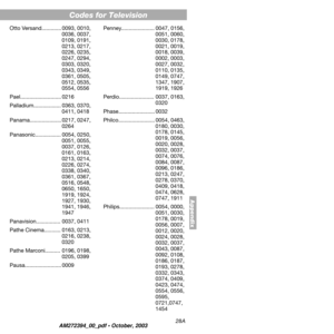 Page 3728A
Codes
Appendix
Otto Versand............. 0093, 0010, 
0036, 0037, 
0109, 0191, 
0213, 0217, 
0226, 0235, 
0247, 0294, 
0303, 0320, 
0343, 0349, 
0361, 0505, 
0512, 0535, 
0554, 0556
Pael........................... 0216
Palladium.................. 0363, 0370, 
0411, 0418
Panama..................... 0217, 0247, 
0264
Panasonic................. 0054, 0250, 
0051, 0055, 
0037, 0126, 
0161, 0163, 
0213, 0214, 
0226, 0274, 
0338, 0340, 
0361, 0367, 
0516, 0548, 
0650, 1650, 
1919, 1924, 
1927, 1930, 
1941,...