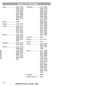 Page 4031A
Codes
Appendix
Saba......................... 0087, 0109, 
0163, 0196, 
0198, 0205, 
0213, 0287, 
0335, 0343, 
0361, 0399, 
0498, 0516, 
0548, 0560, 
0625
Saccs........................ 0238
Sagem...................... 0455, 0610
Saisho....................... 0009, 0011, 
0033, 0177, 
0211, 0217, 
0235, 0264, 
0354, 0516
Salora....................... 0163, 0194, 
0290, 0349, 
0356, 0361, 
0363, 0516, 
0548
Sambers................... 0076, 0102, 
0213, 0516
Sampo...................... 0154, 1755, 
0093,...