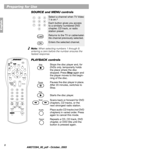 Page 8 
8 
Preparing for Use 
English
 
SOURCE and MENU controls 
Note:  
When selecting numbers 1 through 9, 
entering a zero before the number ensures the 
fastest response. 
PLAYBACK controls 
Select a channel when TV Video 
1 is on.
Each button gives you access 
to a similarly numbered DVD 
chapter, CD track, or radio 
station preset.
Returns to the TV or cable/satel-
lite channel previously selected.
Enters the selected channel.   
Stops the disc player and,  
for 
DVDs only 
, temporarily holds 
the...