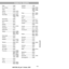 Page 21 
12A 
Codes 
Appendix
 
Tada.......................... 0368
Tae Kwang................ 0733
Tagra......................... 0364
Tantec....................... 0336, 0455
Tatung....................... 0145, 0455
TechniSat.................. 0005, 0501, 
0548, 1099, 
1100
Techniland................. 0592
Technowelt................ 0607
Teco.......................... 0243
Telasat....................... 0605
Teleciel...................... 0613, 0734
Teledirekt.................. 0183
Telefunken....................